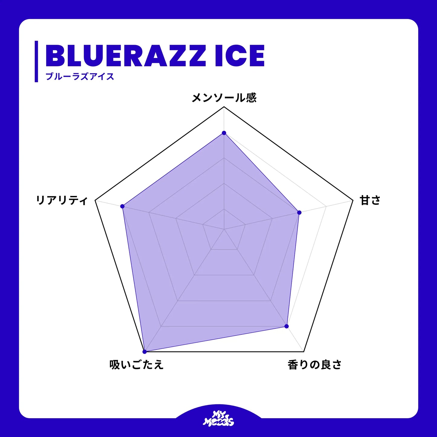 EXTREME KIT NO NICOTINE (ENERGY & BLUE RAZZ ICE)