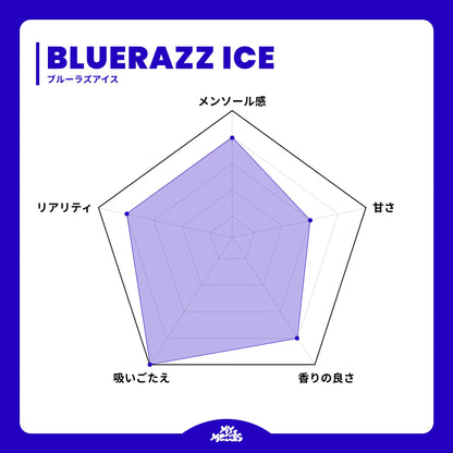 EXTREME KIT NO NICOTINE (ENERGY & BLUE RAZZ ICE)