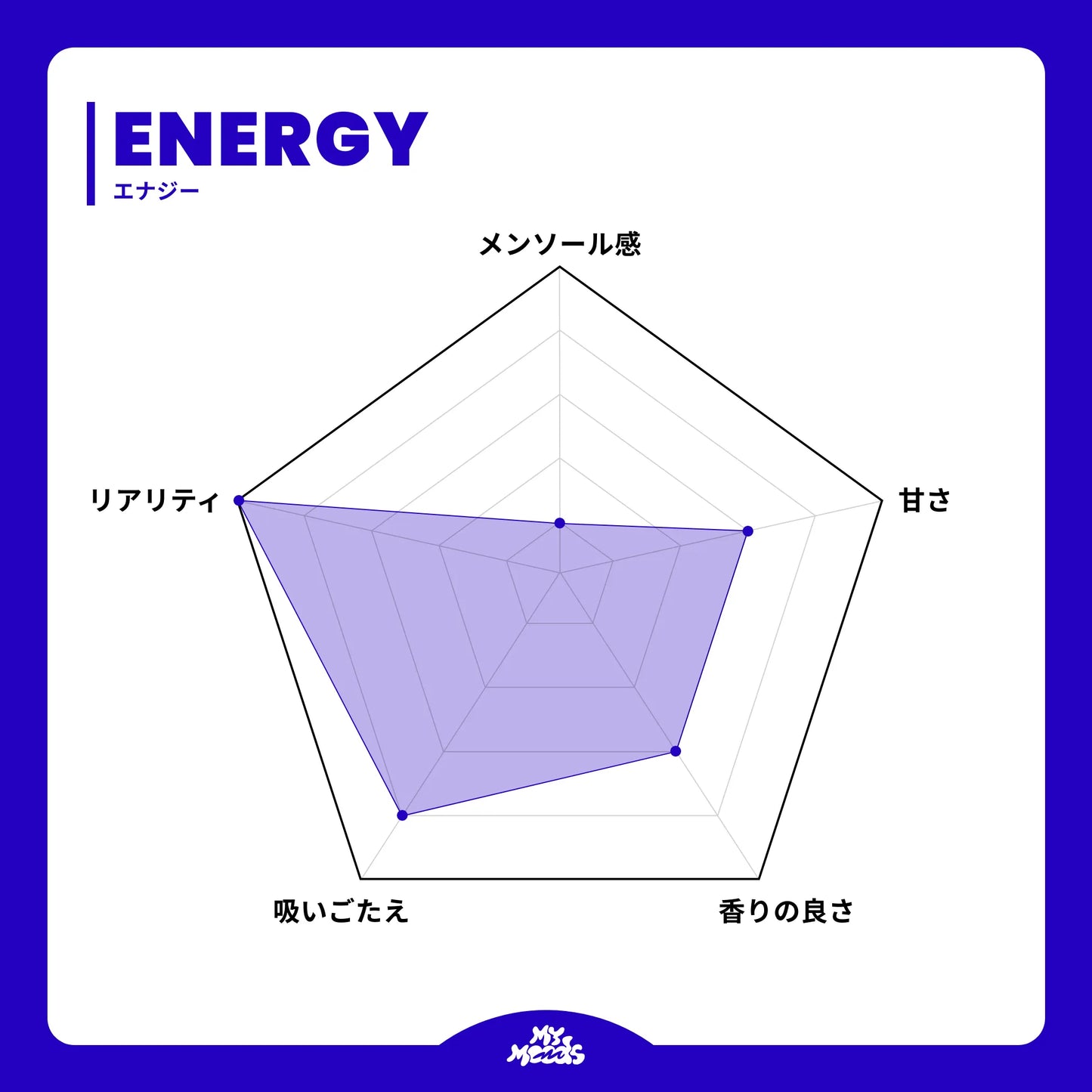 EXTREME KIT NO NICOTINE (ENERGY & BLUE RAZZ ICE)