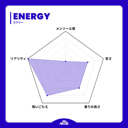 EXTREME KIT NO NICOTINE (ENERGY & BLUE RAZZ ICE)