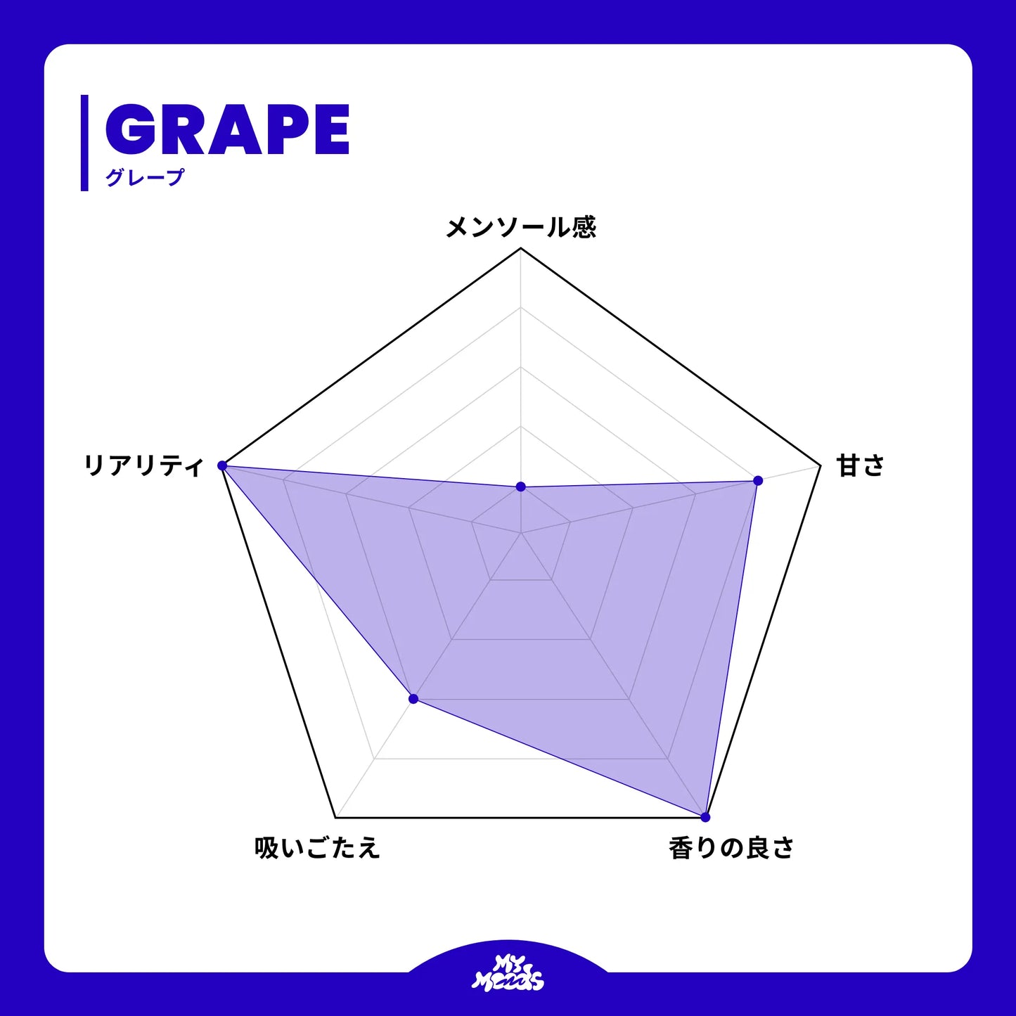 CREATIVE KIT NO NICOTINE (GRAPE & PINEAPPLE APPLE PEAR)