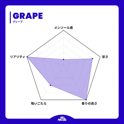 CREATIVE KIT NO NICOTINE (GRAPE & PINEAPPLE APPLE PEAR)