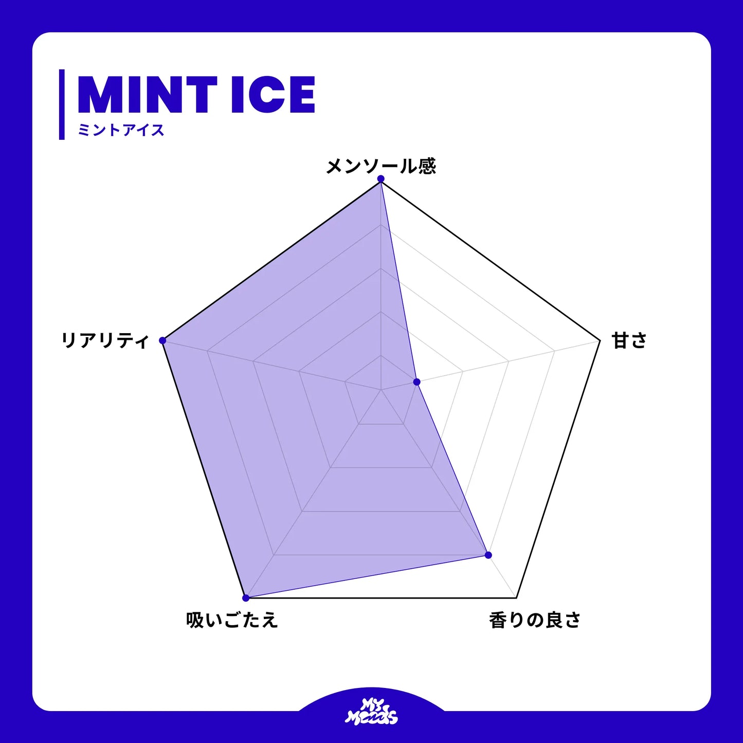 VIRTUAL KIT NO NICOTINE (MINT ICE & MANGO PEACH WATERMELON)