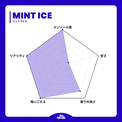 VIRTUAL KIT NO NICOTINE (MINT ICE & MANGO PEACH WATERMELON)