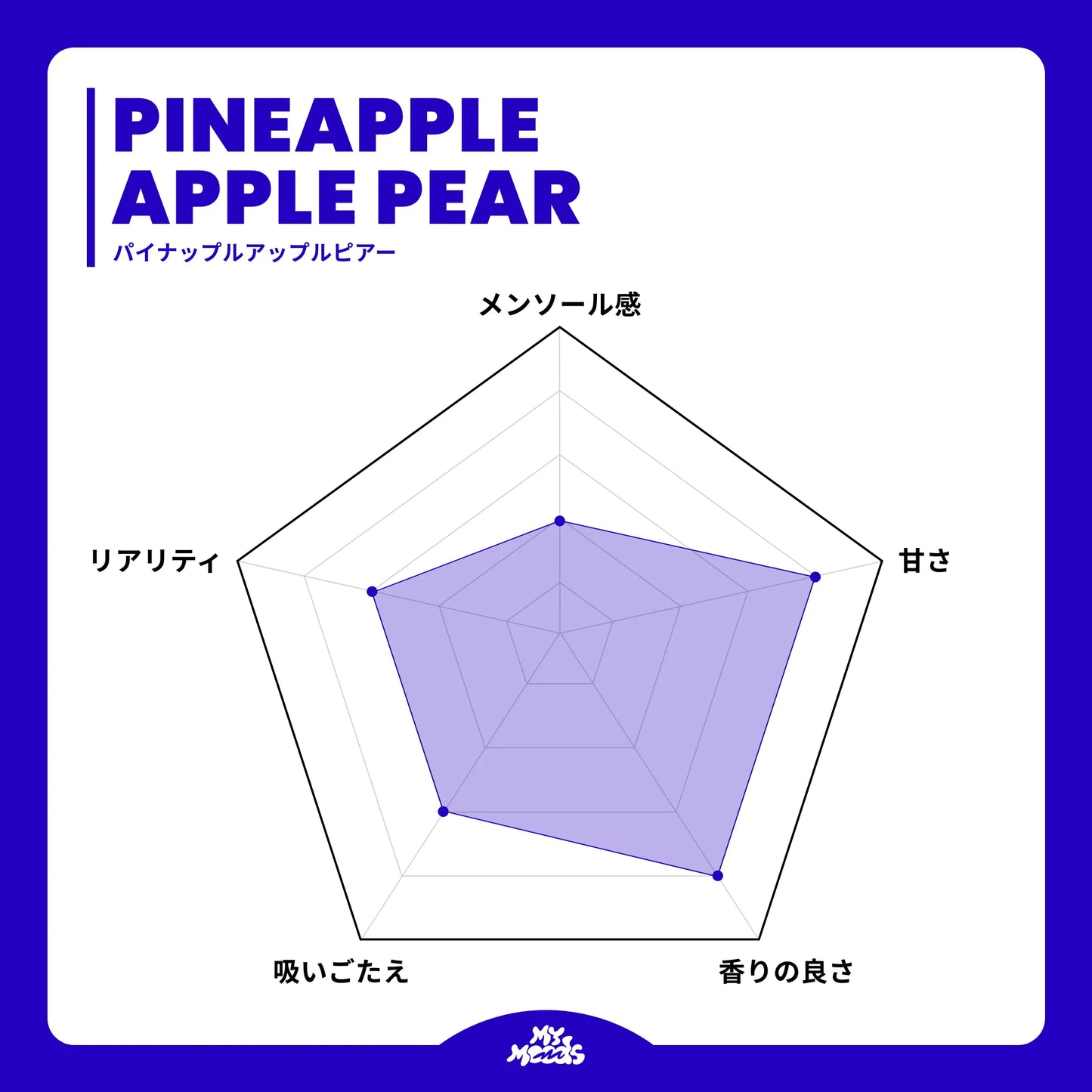 CREATIVE KIT NO NICOTINE (GRAPE & PINEAPPLE APPLE PEAR)