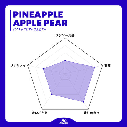 CREATIVE KIT NO NICOTINE (GRAPE & PINEAPPLE APPLE PEAR)